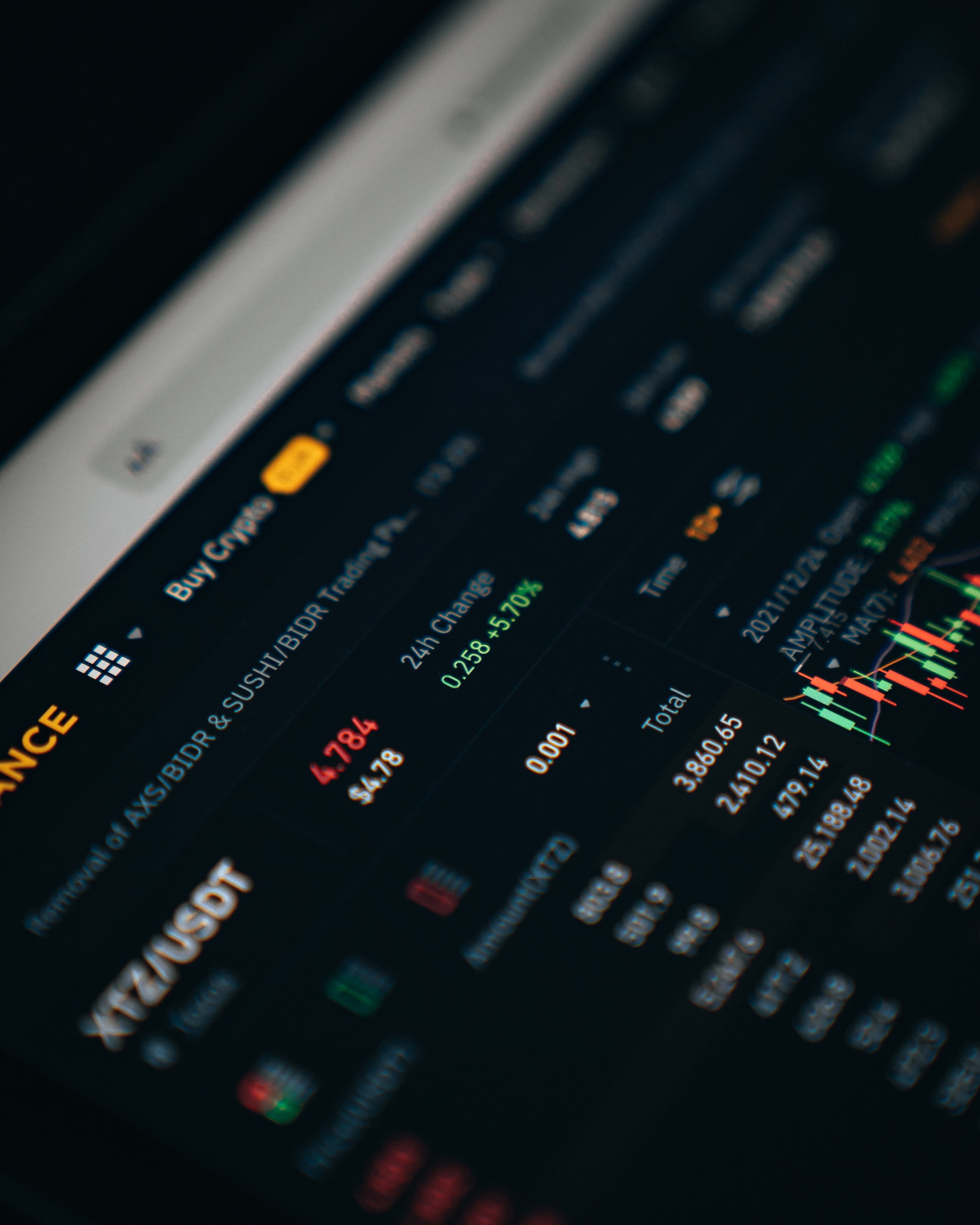 Security Token Offerings (STOs) And Tokenized Assets.