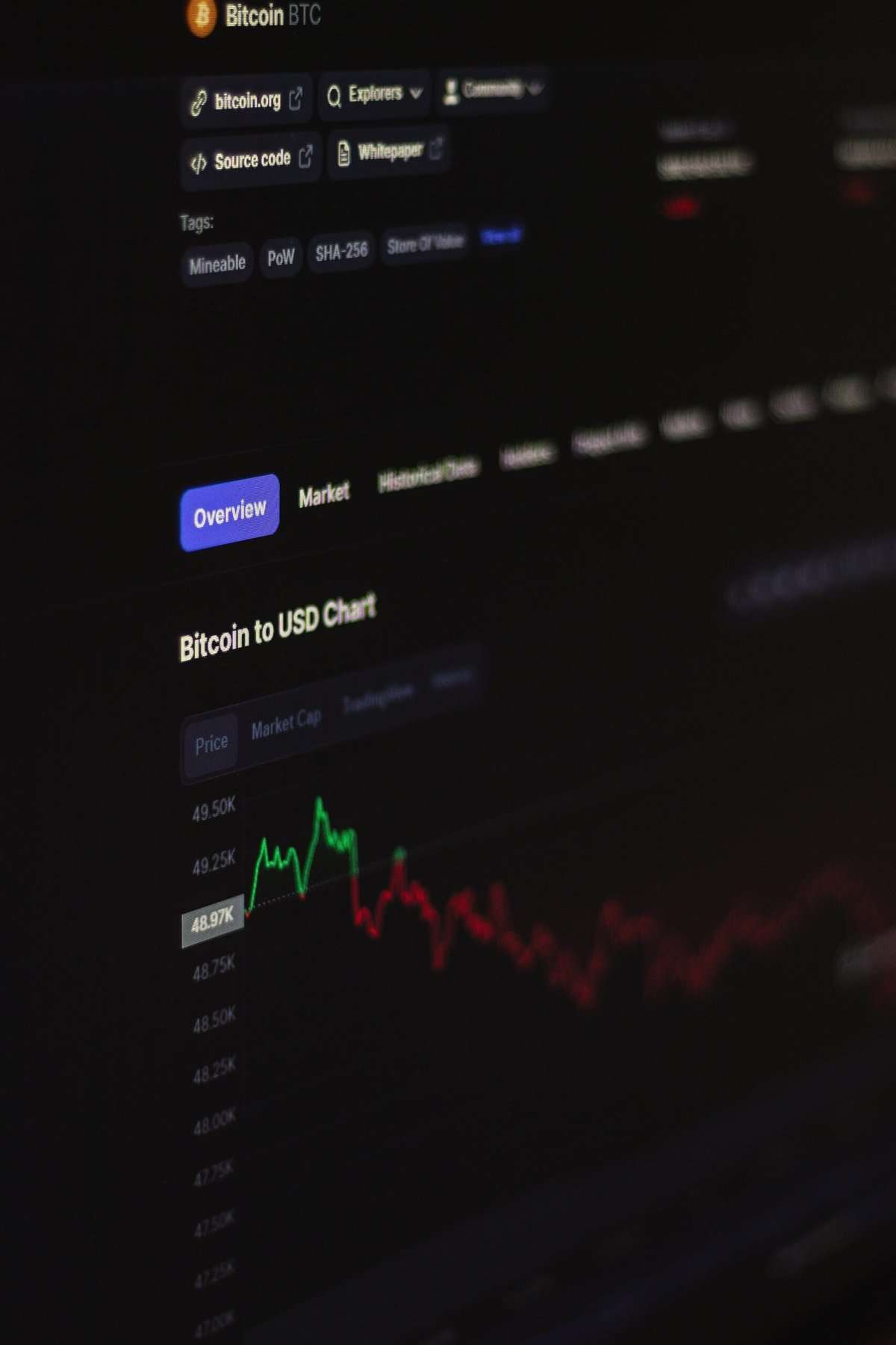 Crypto-powered E-commerce Platforms.