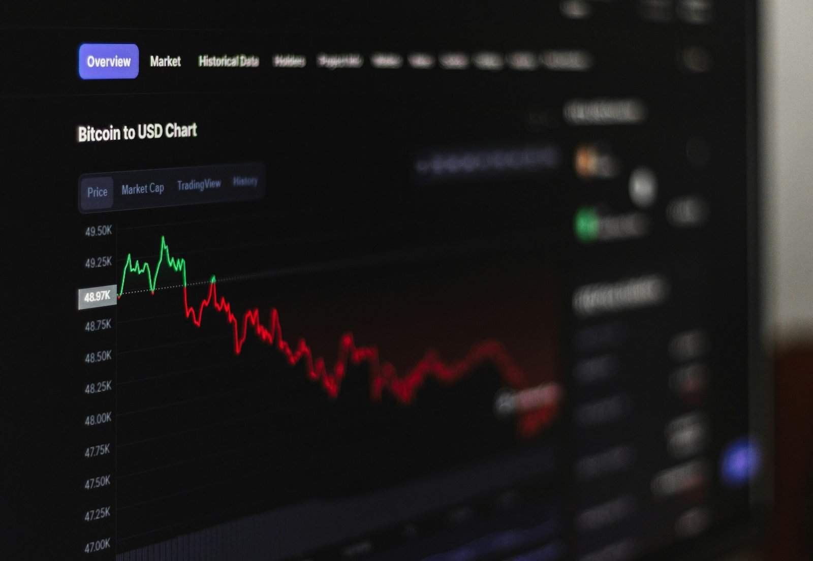 What Are The Benefits Of Using Cryptocurrency? What Are The Benefits Of Using Cryptocurrency?