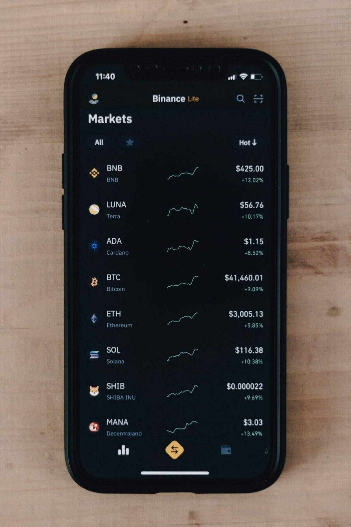 Parsec Raises $4 Million in Funding Round Led by Galaxy Digital Parsec Raises $4 Million in Funding Round Led by Galaxy Digital