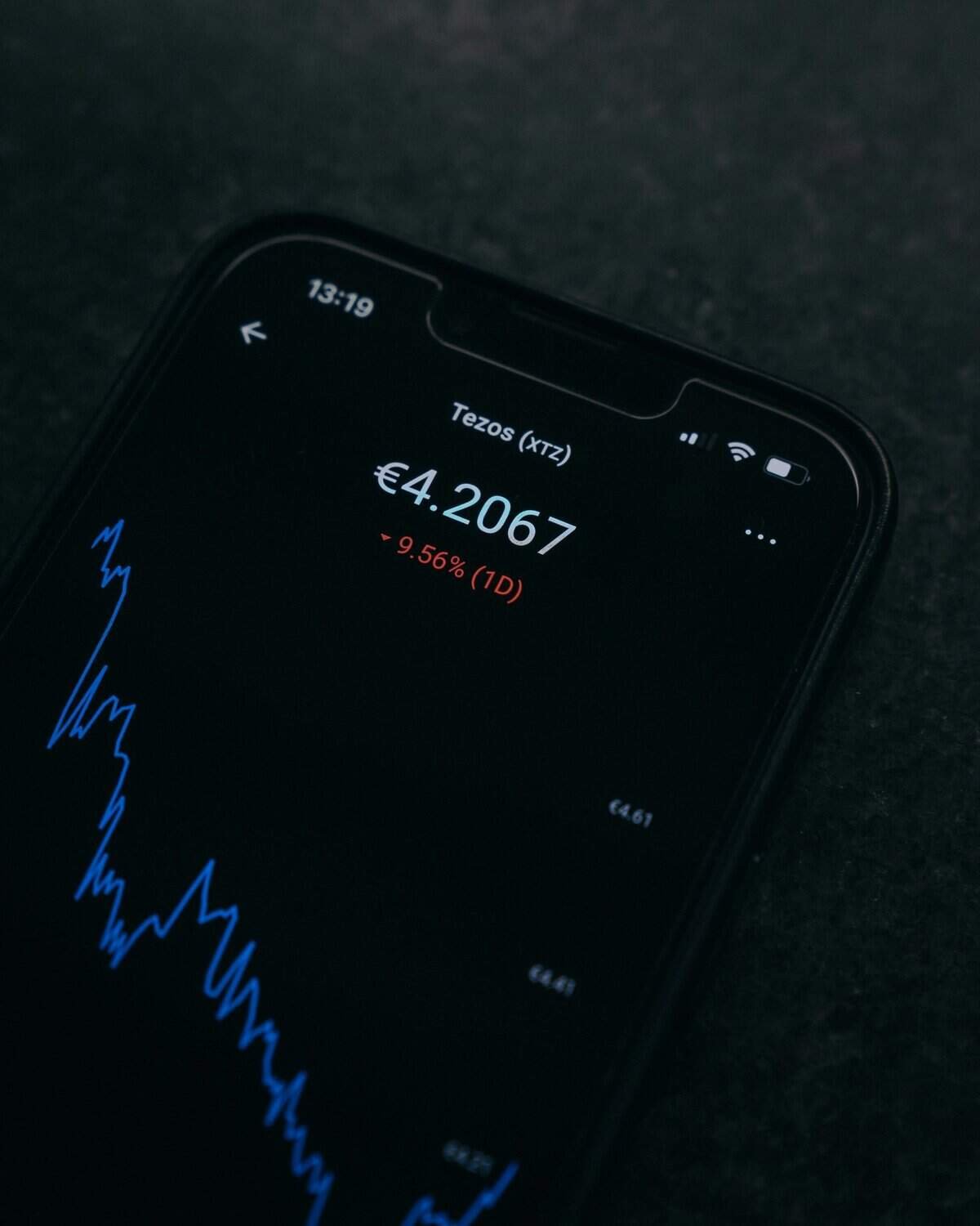 Analyzing Crypto Market Trends with Bloomberg Indices