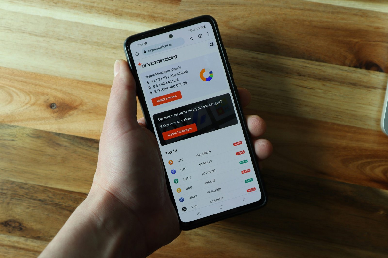 Analyzing Crypto Market Trends with Bloomberg Indices