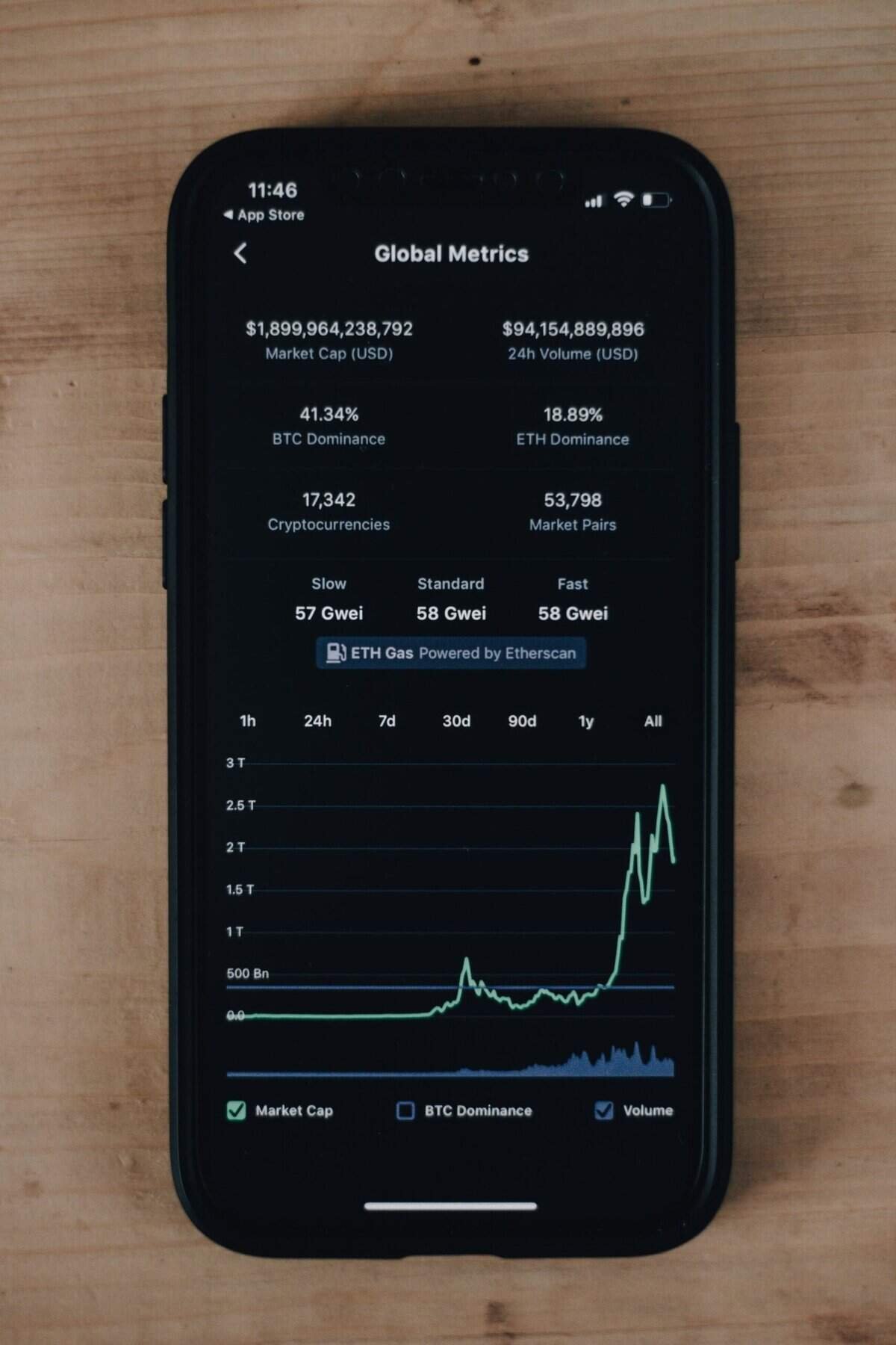 Analyzing Crypto Market Trends with Bloomberg Indices