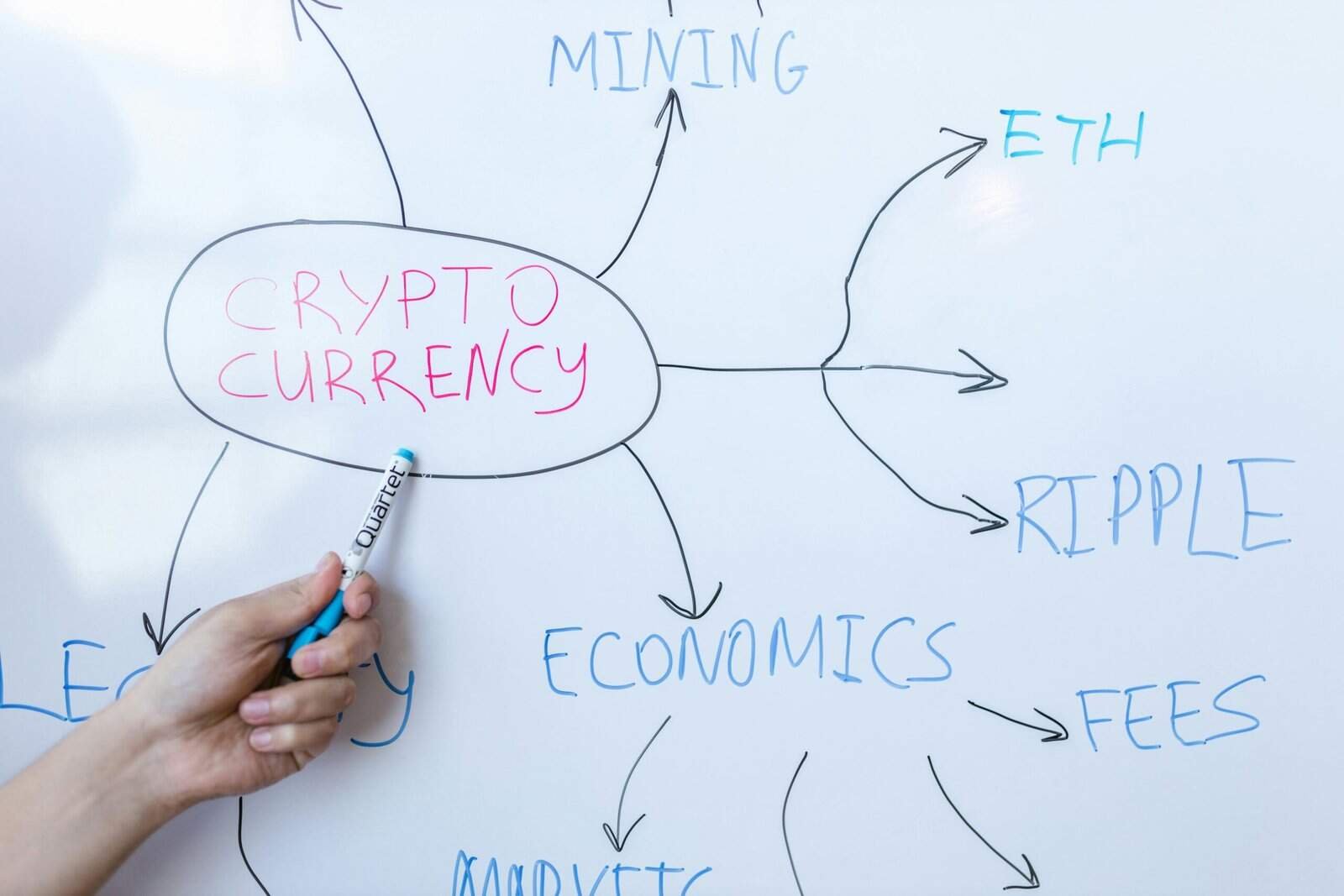 What Role Does Tokenization Play In 2025’s Crypto Market? What Role Does Tokenization Play In 2025’s Crypto Market?
