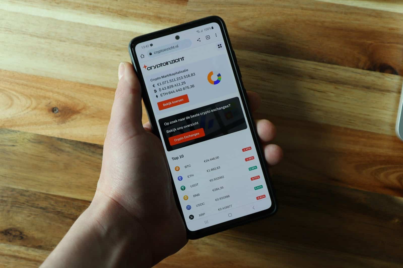 The Hottest Crypto & Bitcoin News of the Moment