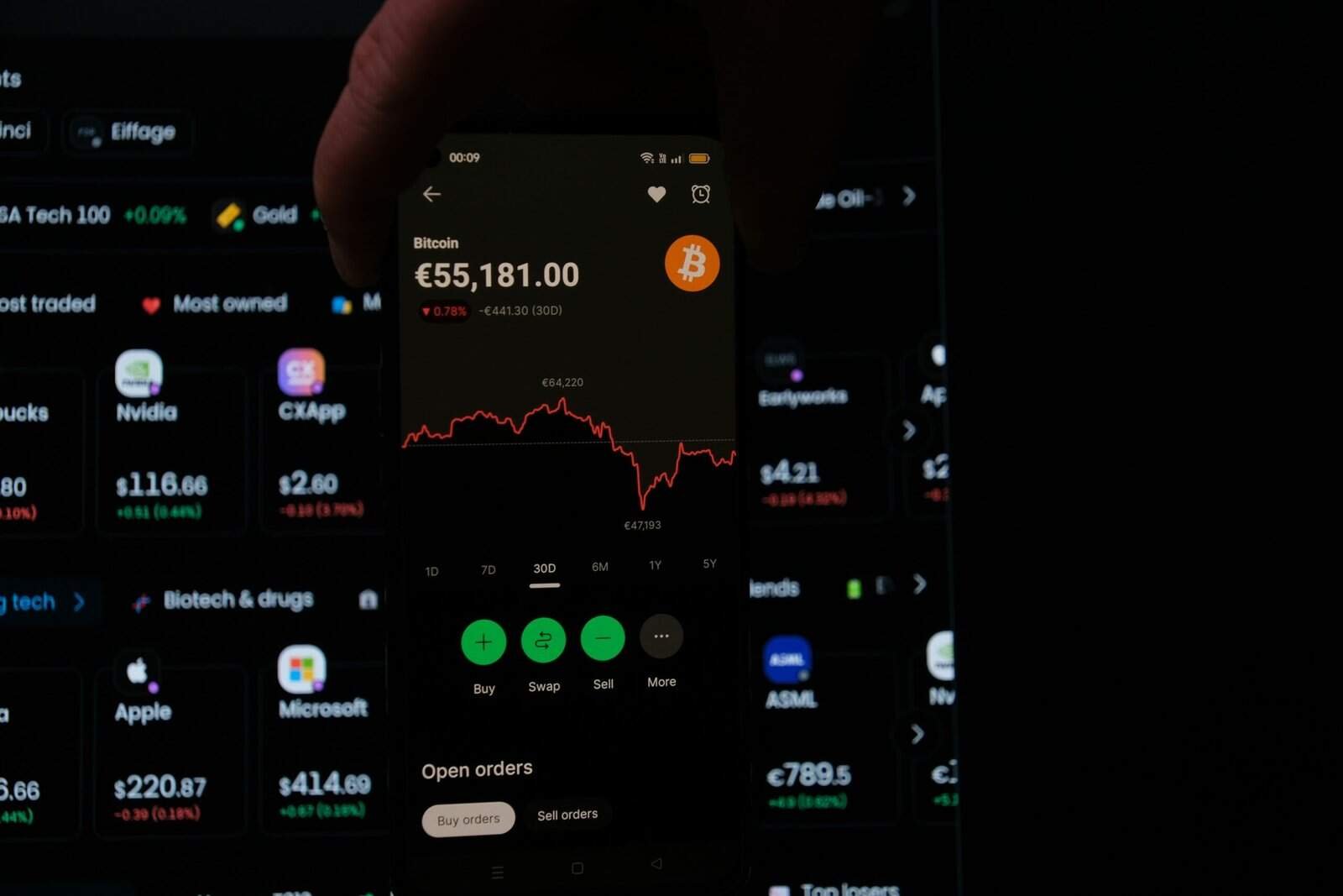 What’s The Best Crypto Exchange For Day Trading In 2025?