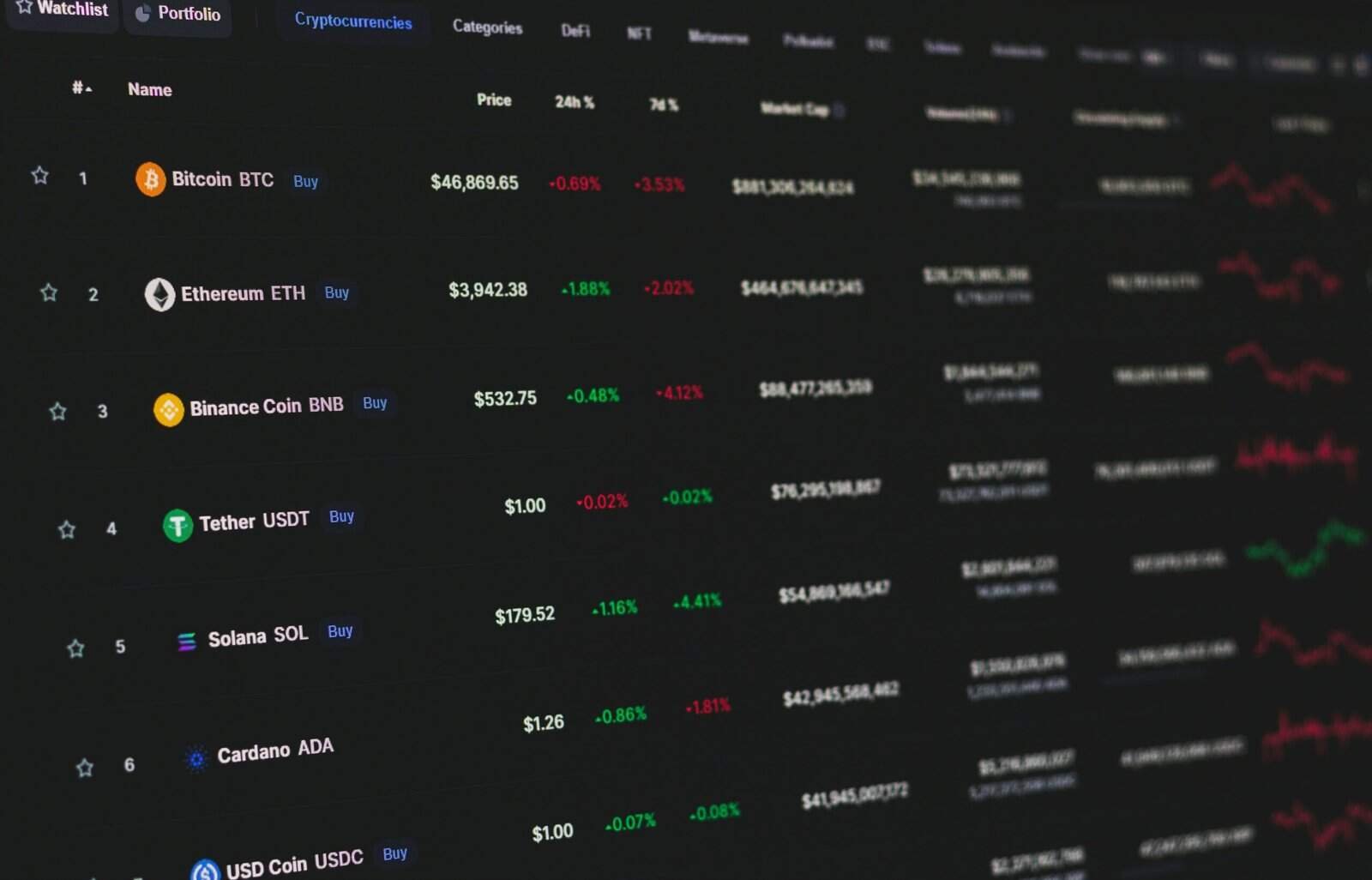 Which Exchanges Allow The Easiest Fiat-to-crypto Deposits?